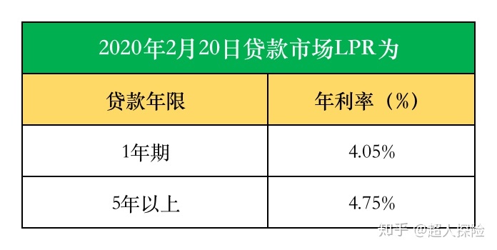 lpr利率公布日期 lpr利率什么时间公布