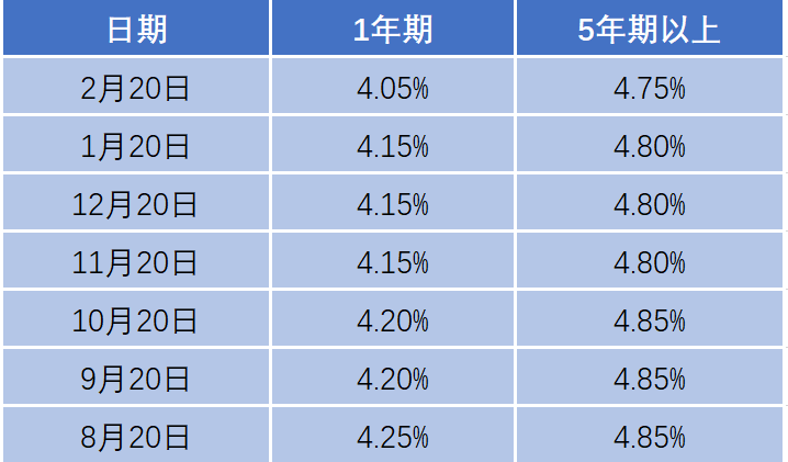 lpr对谁 lpr与你有关吗