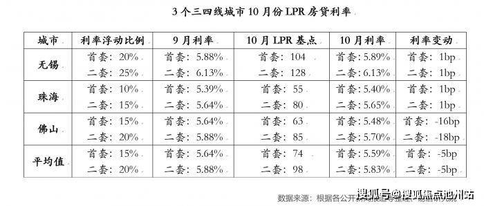 6.3%房贷换lpr 