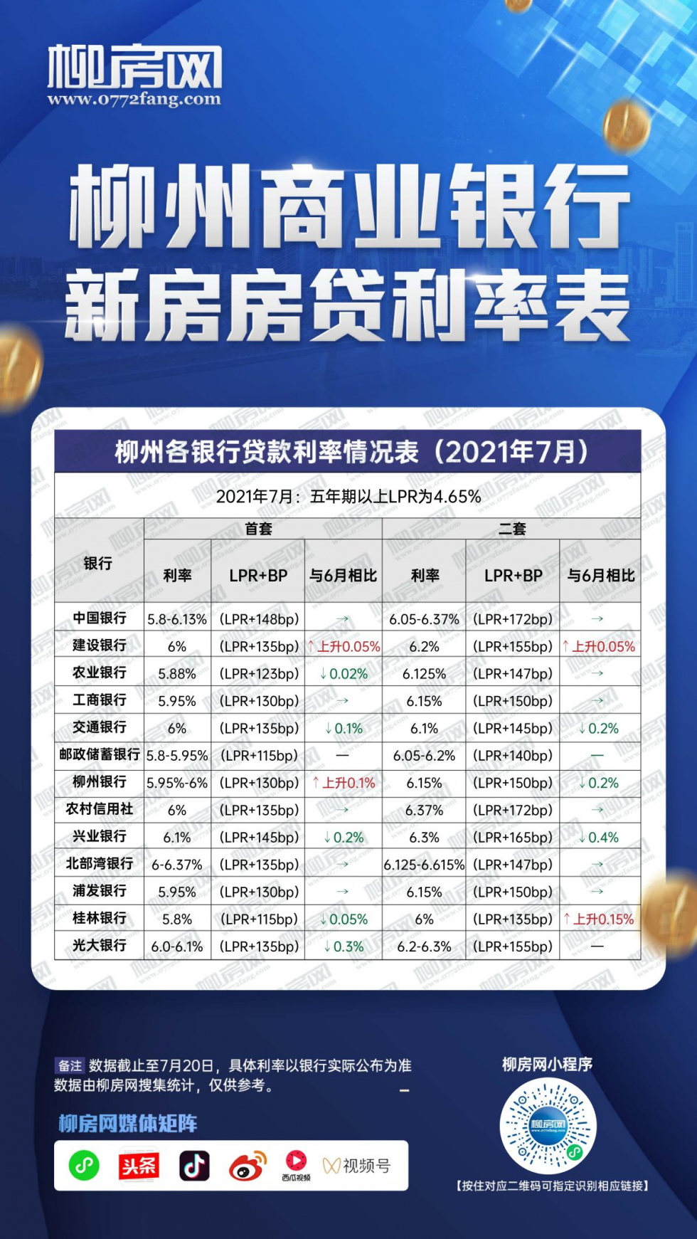 6.3%房贷换lpr 