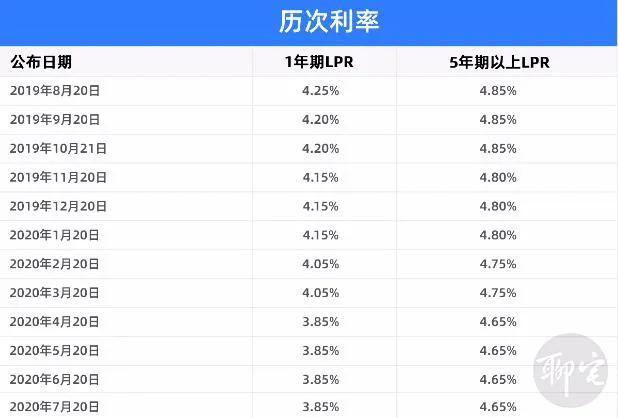 lpr哪个国家定价 何谓LPR,如何定价