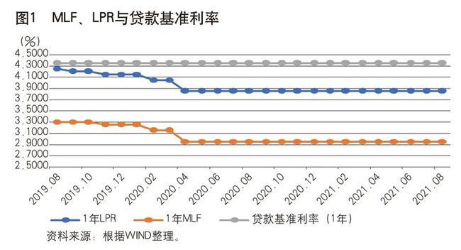 lpr哪个国家定价 何谓LPR,如何定价