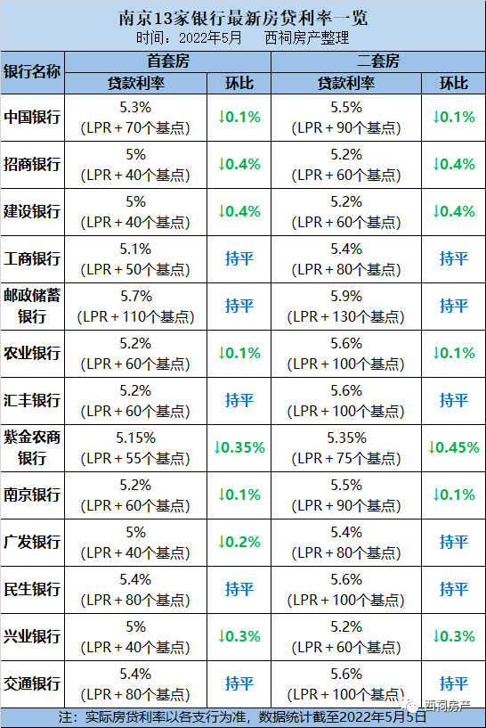 lpr降低利好什么 lpr降低意味着什么