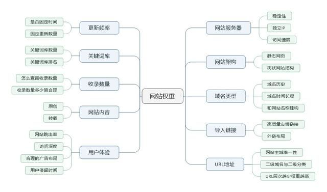 网站权重匹配工具怎么用 网站权重的查询工具有哪些