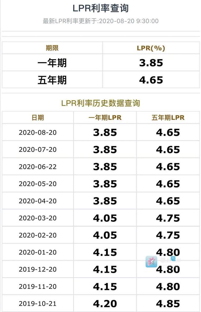 lpr点数值 lpr 基点数是怎么来的