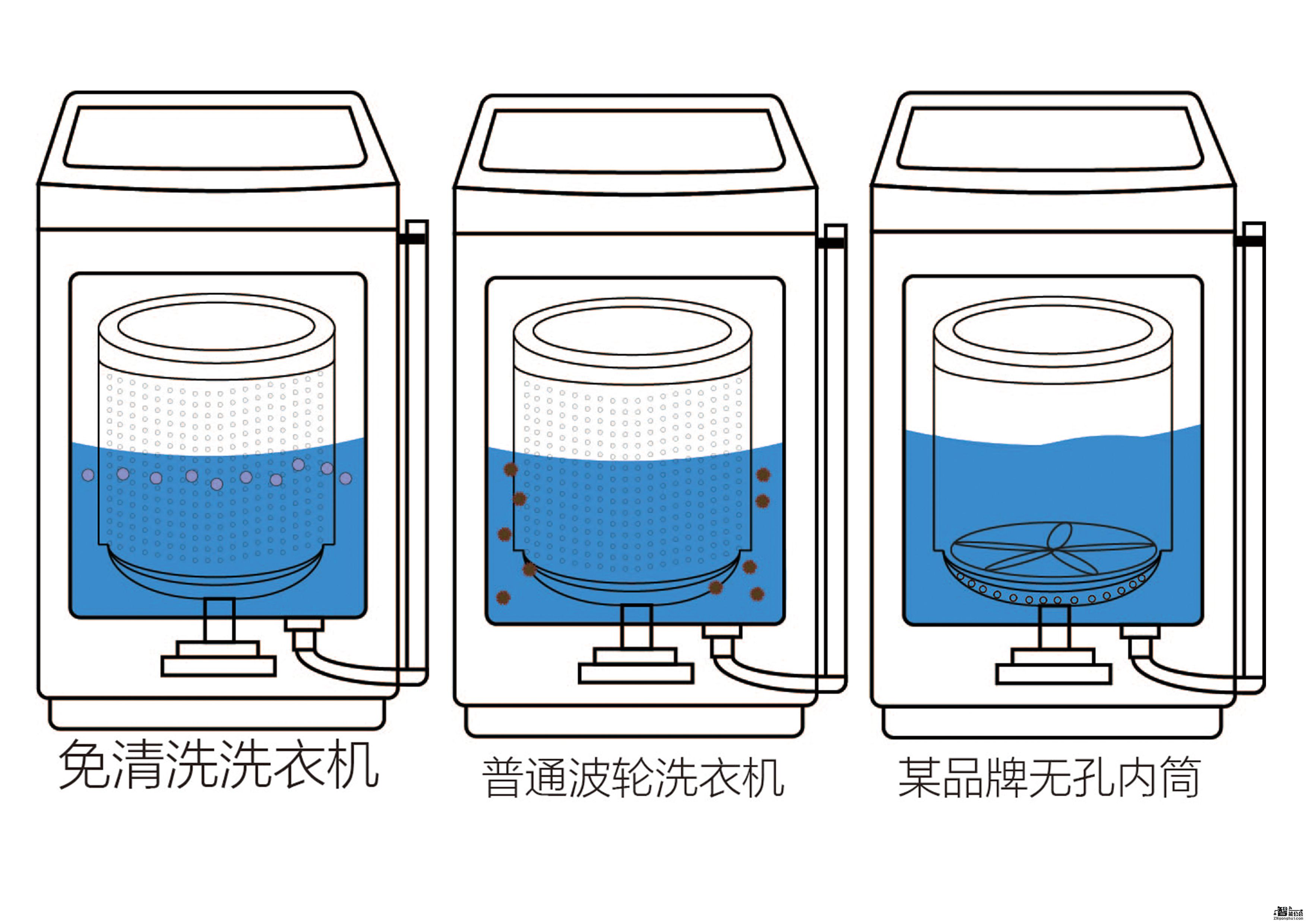 洗衣机污油怎么清洗 洗衣机的脏污如何去除
