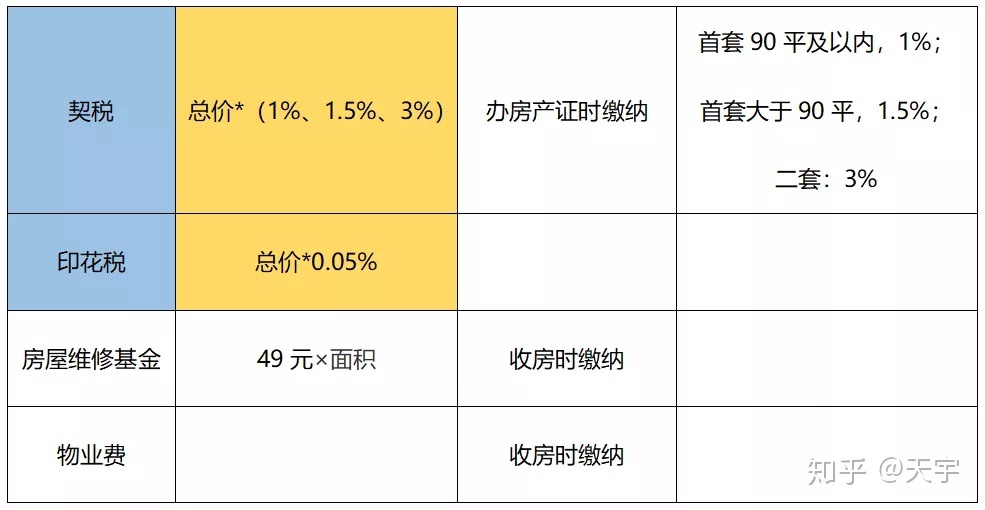 契税满一年可以免增值税吗 契税是一年一交吗还是就交一次