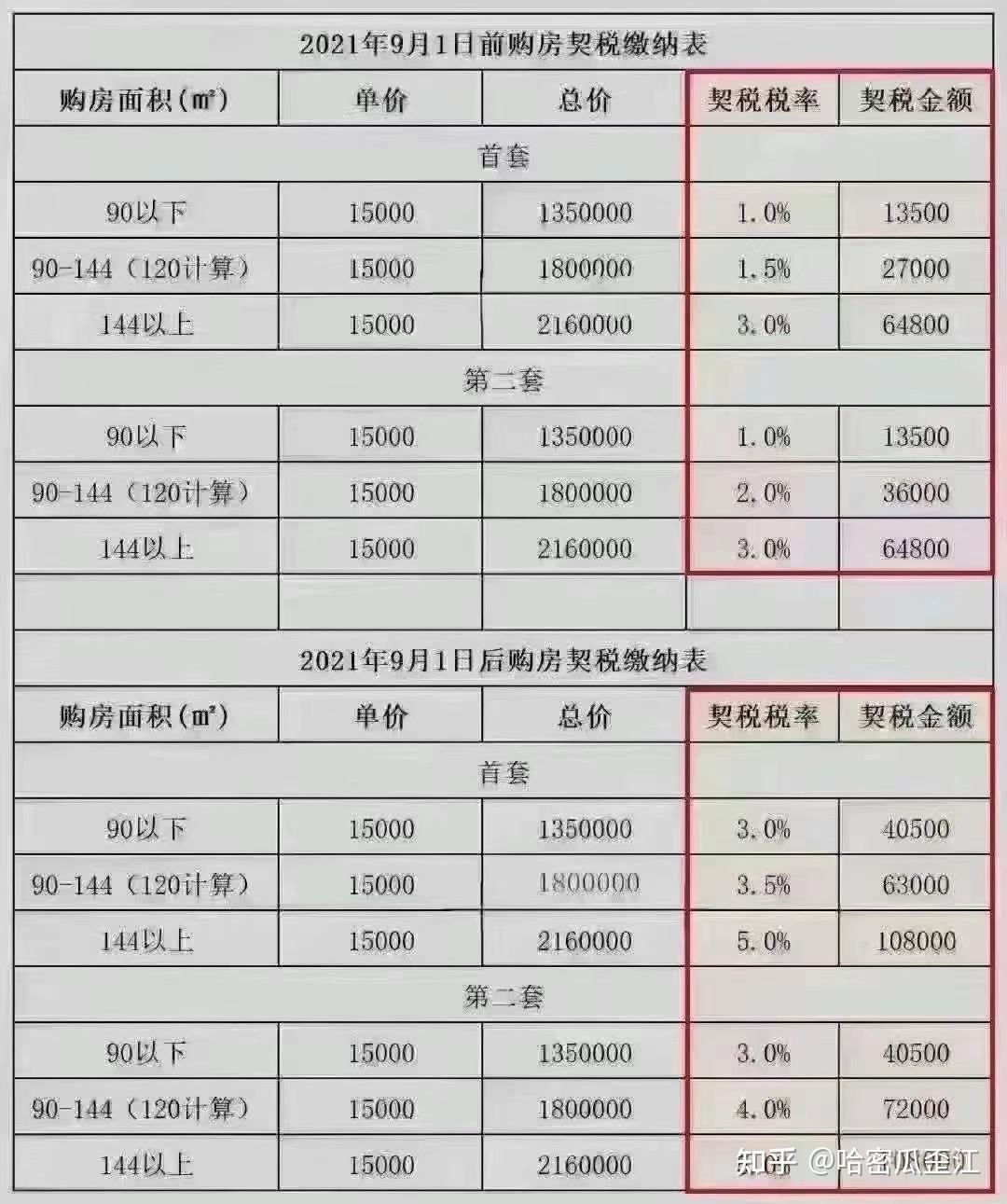 法院契税 契税法院判决