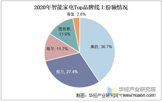 金智能家电品牌推荐一下 金智能家电品牌推荐一下图片