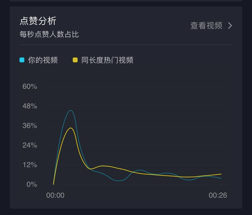 抖音看粉丝多少钱一个 抖音粉丝多少可以看数据分析