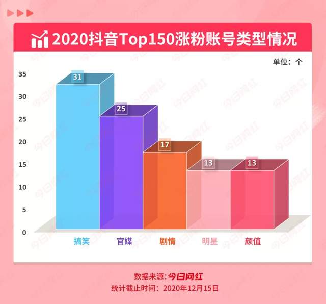抖音平均多少钱一个粉丝 抖音平均多少钱一个粉丝正常