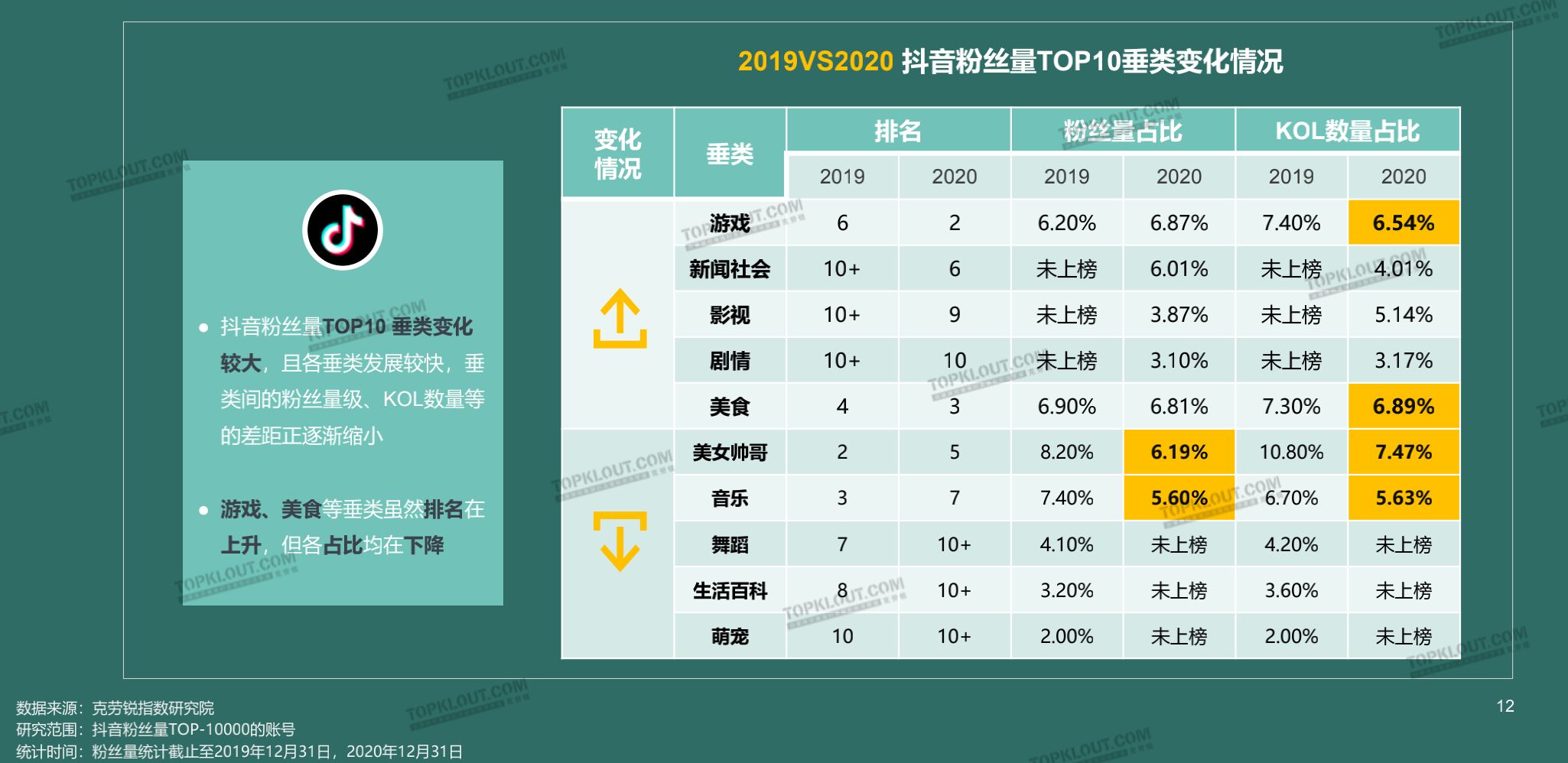 抖音一个满级号多少钱粉丝 