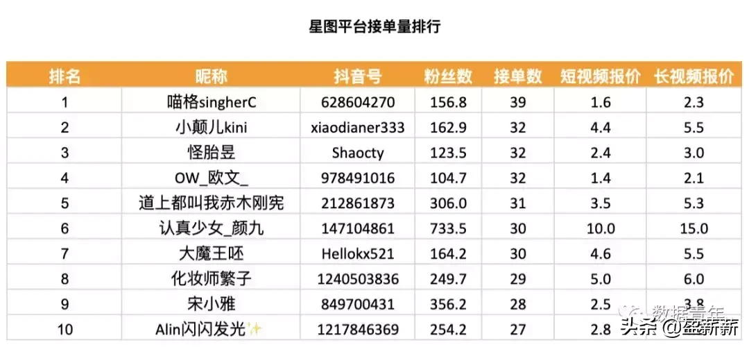 五十级抖音多少钱一个粉丝 五十级抖音多少钱一个粉丝啊