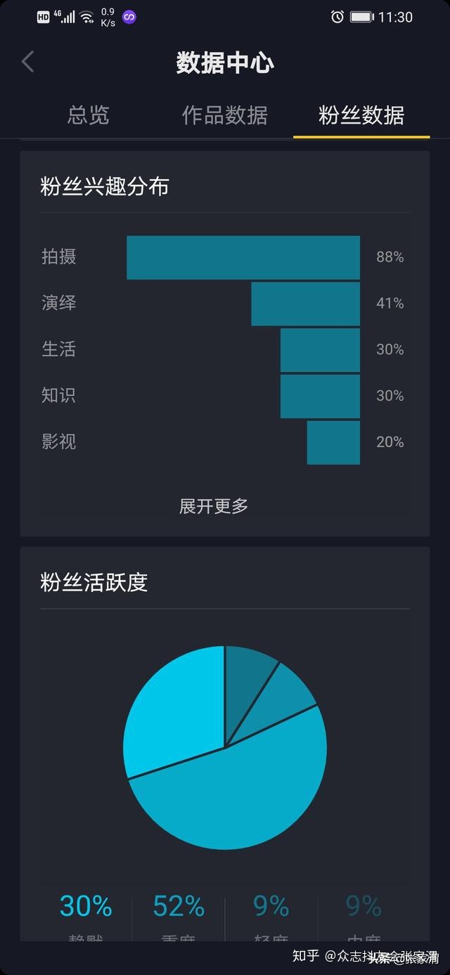 抖音一个粉丝值多少钱图片 抖音上一个粉丝约等于多少元