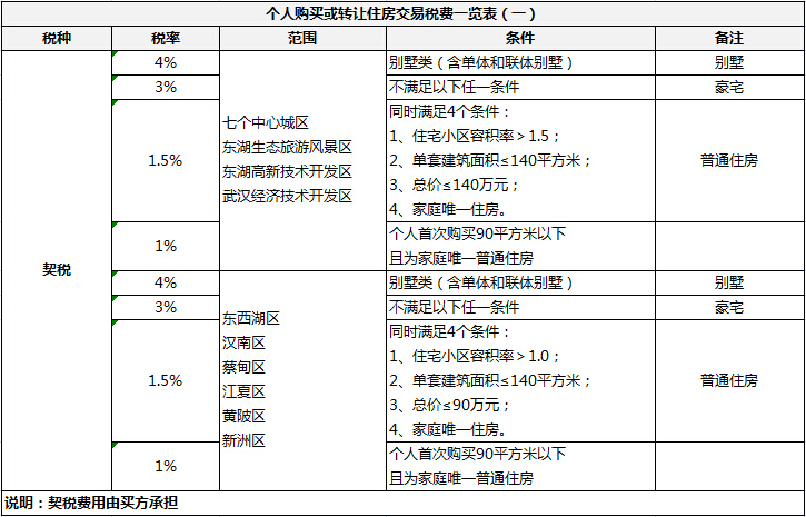 合肥路二手房交易流程 合肥二手房交易流程及费用2020年