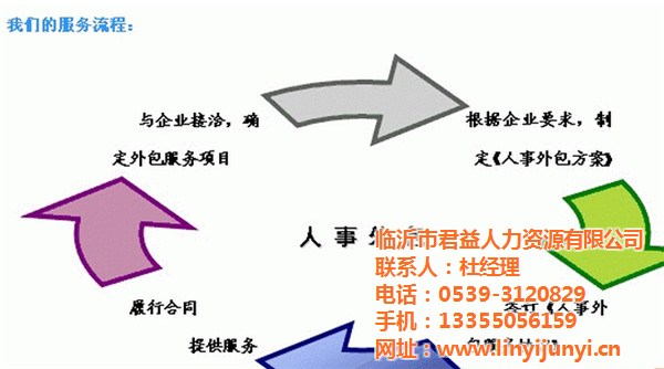 临沂劳务派遣公司 临沂劳务派遣公司有哪些