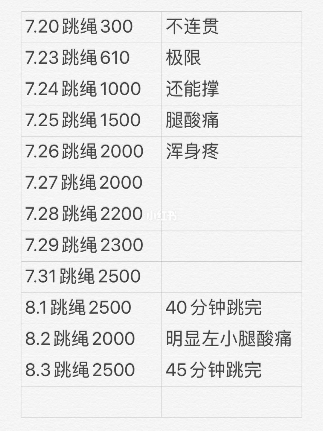 跳绳200个一组能减肥吗 跳绳200个一组能减肥吗视频