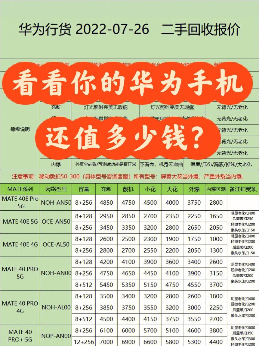 华为官网回收手机 华为官网回收手机在哪
