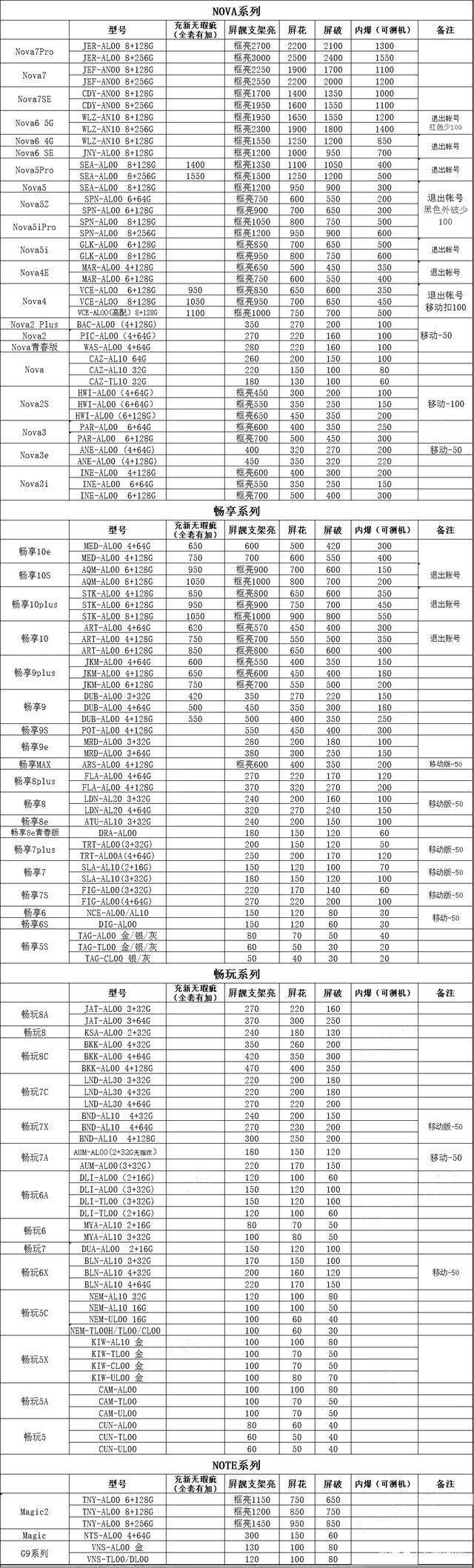 旧手机回收价格表 小米旧手机回收价格表