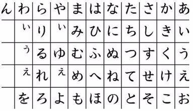 日语什么(日语什么时候出现的)