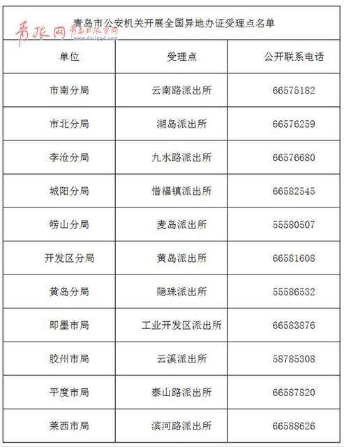 去哪里补办身份证(异地去哪里补办身份证)