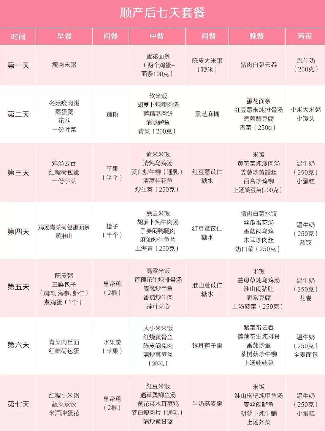 产妇月子餐食谱(剖腹产产妇月子餐食谱)