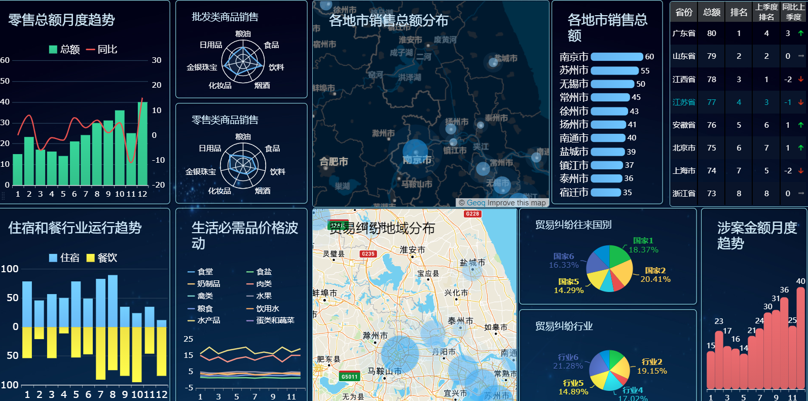 行业数据哪里找(在哪里可以找到行业数据)