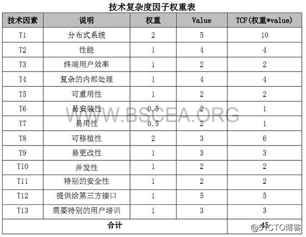 工作量英文(工作量英文名词)