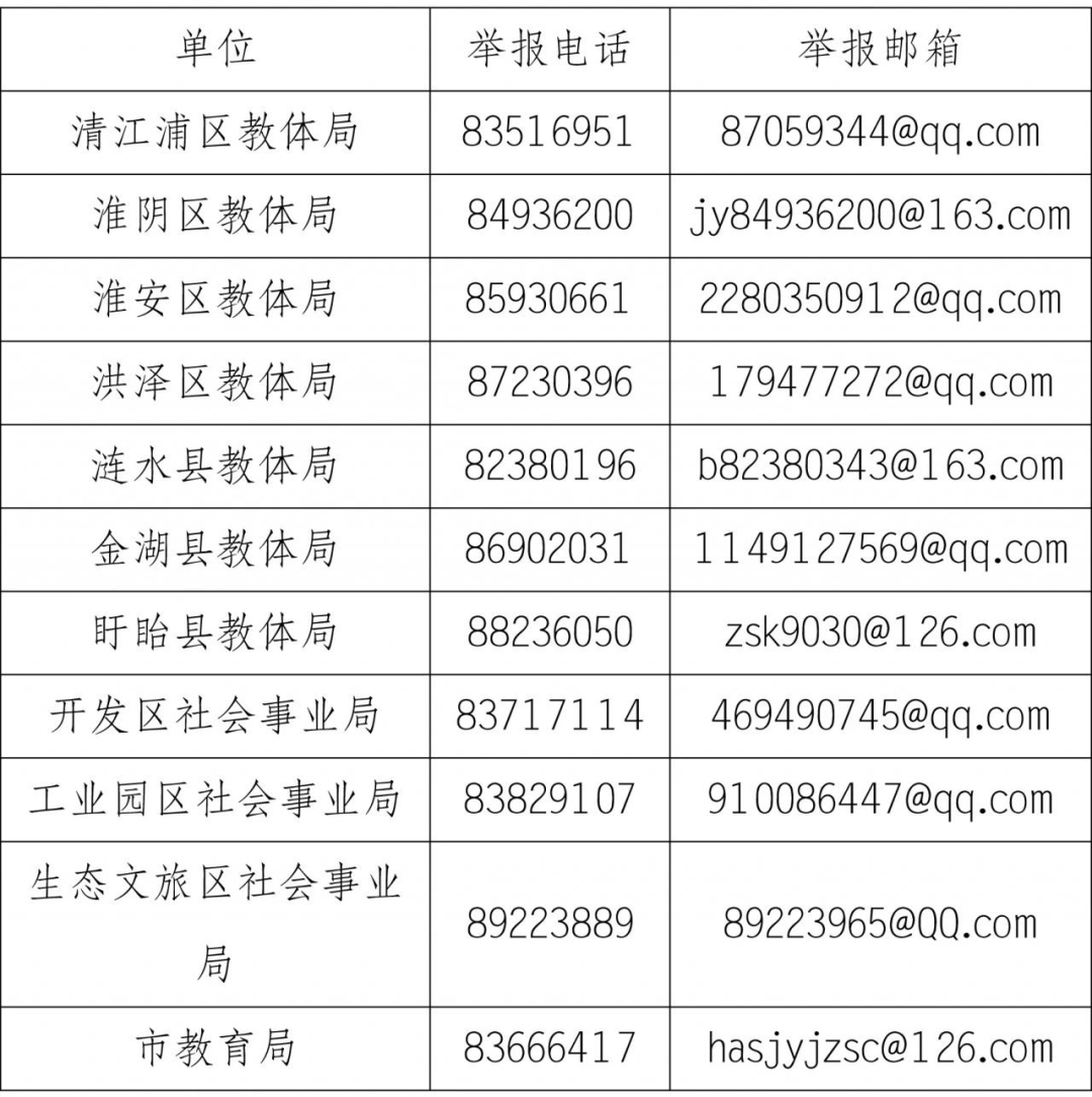 12315是什么电话号码(12315是什么的电话号码)
