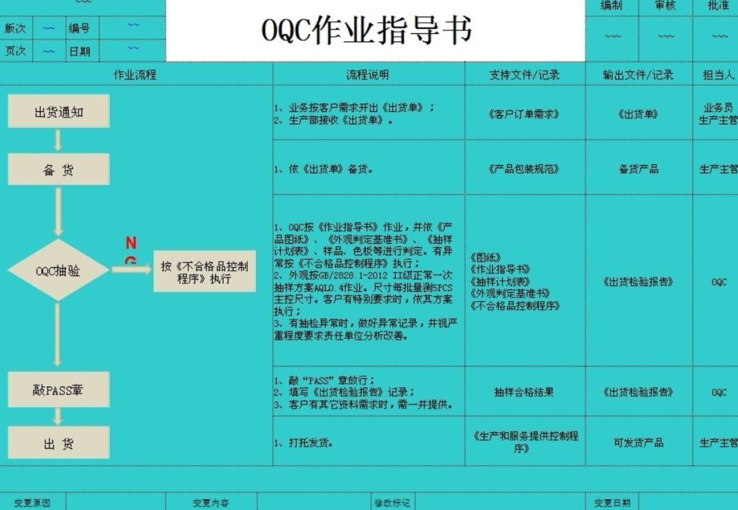 oqc工作职责(oqc工作职责和说明)