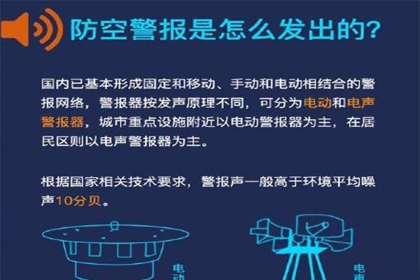 防空警报是哪里发出的(防空警报是哪里发出来的)