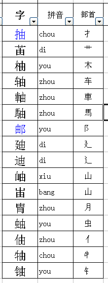 什么偏旁(什么偏旁和人有关)
