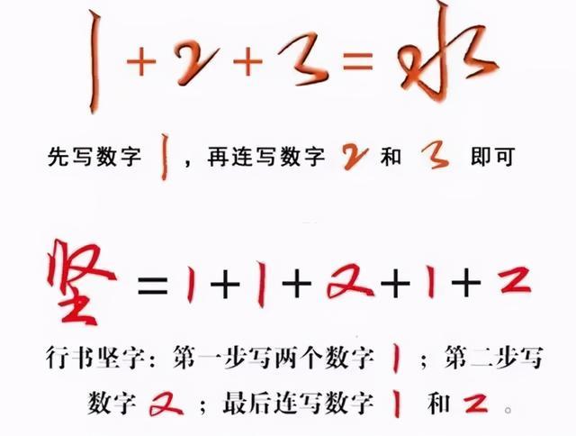 数字化练字法 数字化练字法免费下载