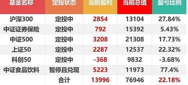 股票型定投基金下跌怎么办 股票型定投基金下跌怎么办啊