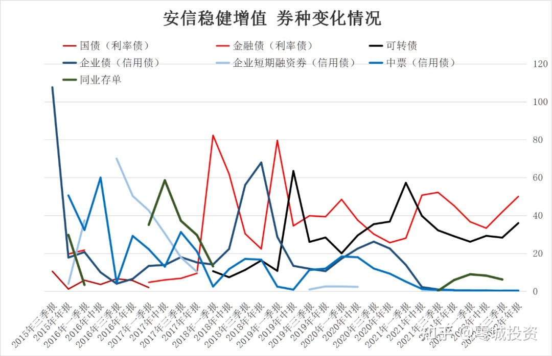 股票分析稳健型 股票稳健型是什么意思