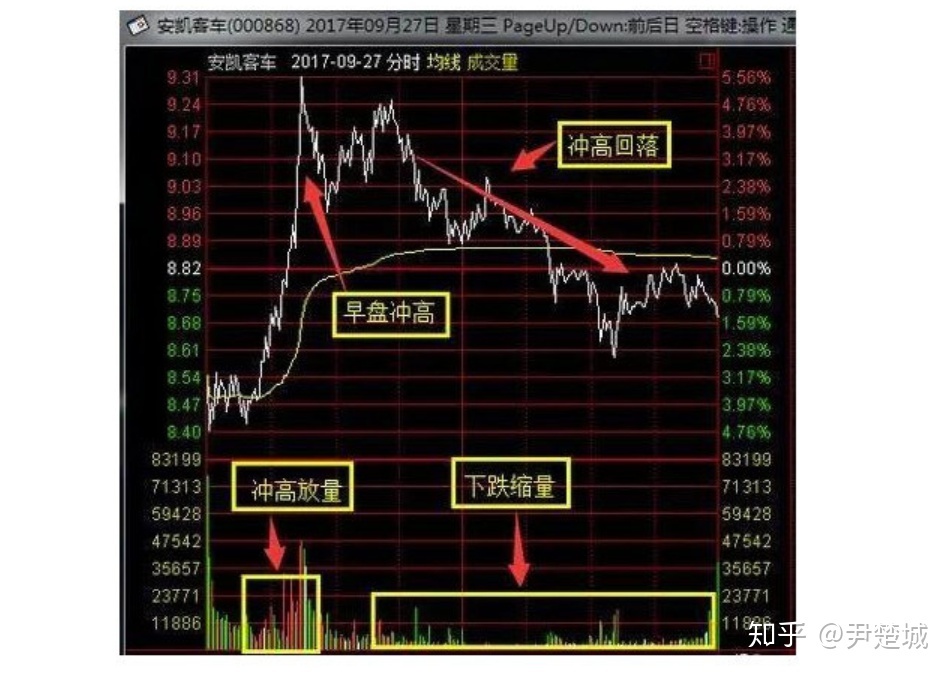 股票分析稳健型 股票稳健型是什么意思