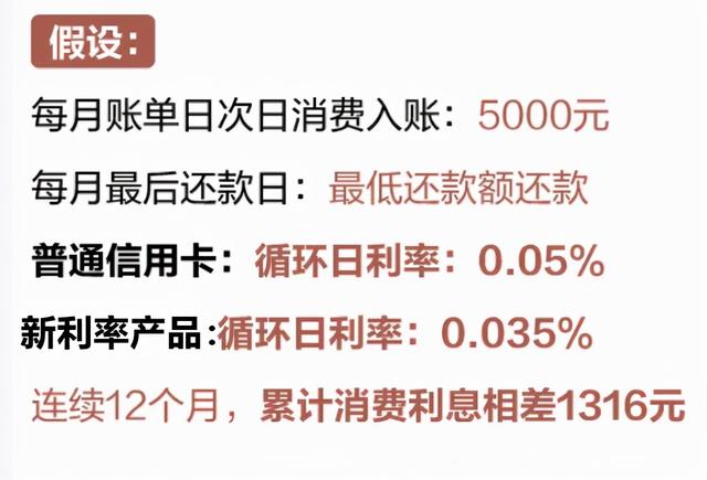 信用卡最低还款利息是多少 五万的信用卡最低还款利息是多少