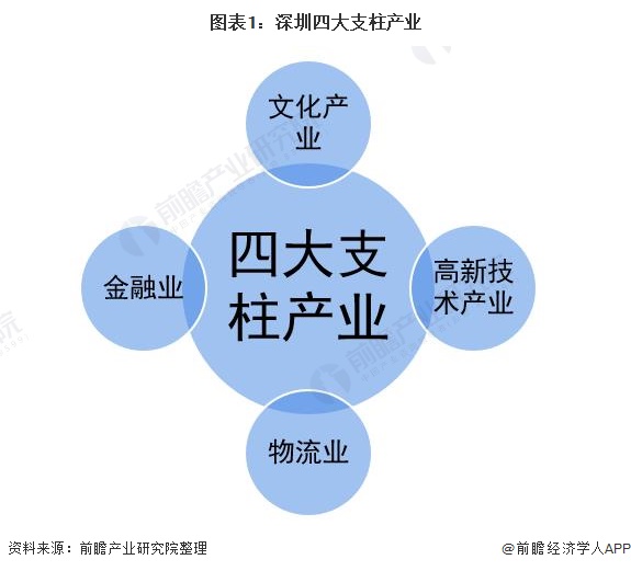 支柱型产业集团股票代码 支柱型产业集团股票代码是多少