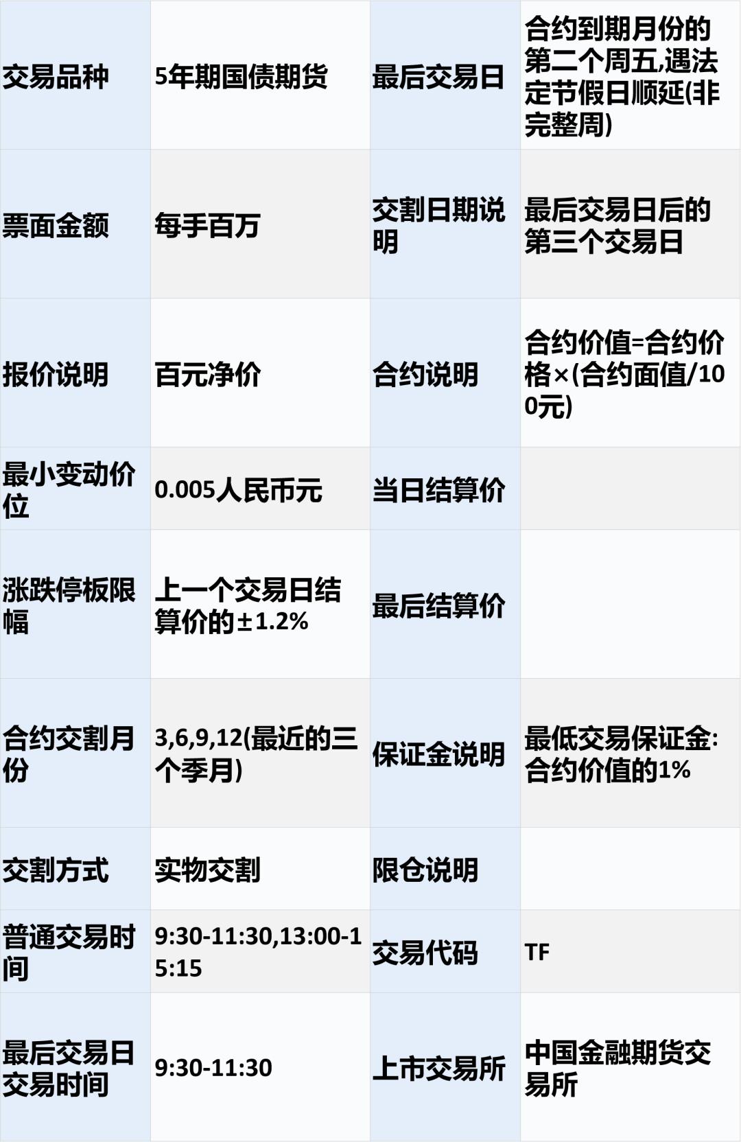 10年期国债期货 10年期国债期货合约