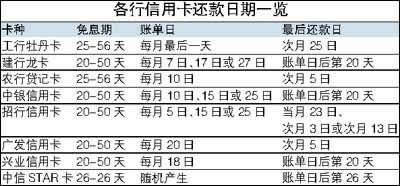 信用卡忘记还款会影响征信吗 信用卡忘记还款会影响征信吗?