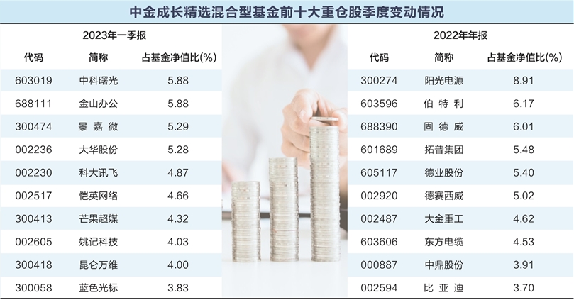 c4积极型不能买股票吗 股票积极型c4是什么意思?积极型股票投资策略