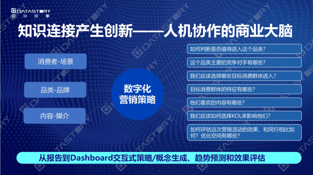 数字化营销与传统营销的区别 数字化营销与传统营销的区别与联系