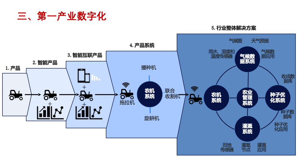 传统企业如何数字化转型 传统企业数字化转型成功案例