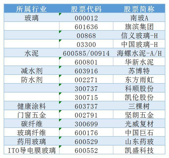 成长型行业龙头股票排名 成长型行业龙头股票排名前十