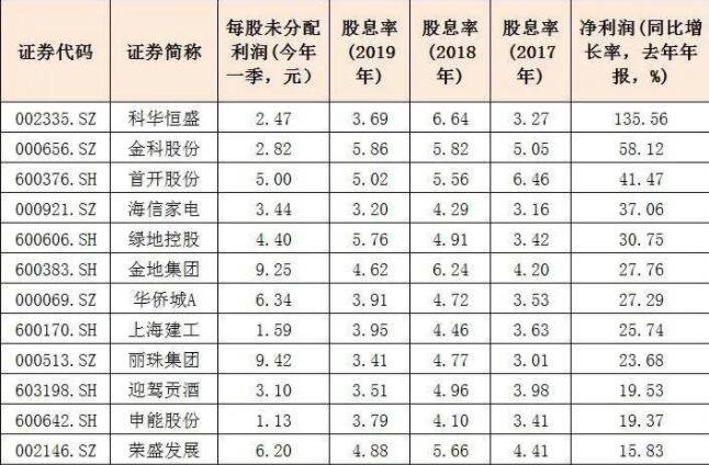 成长型行业龙头股票排名 成长型行业龙头股票排名前十