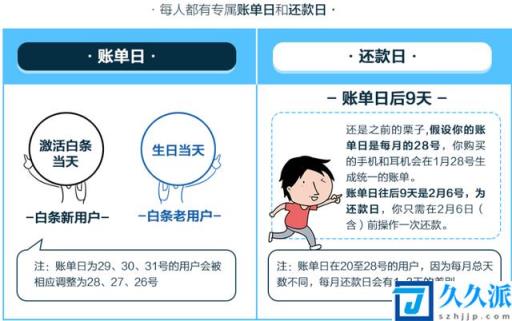 信用卡最后还款日当天还款可以吗 信用卡最后还款日当天还款可以吗安全吗