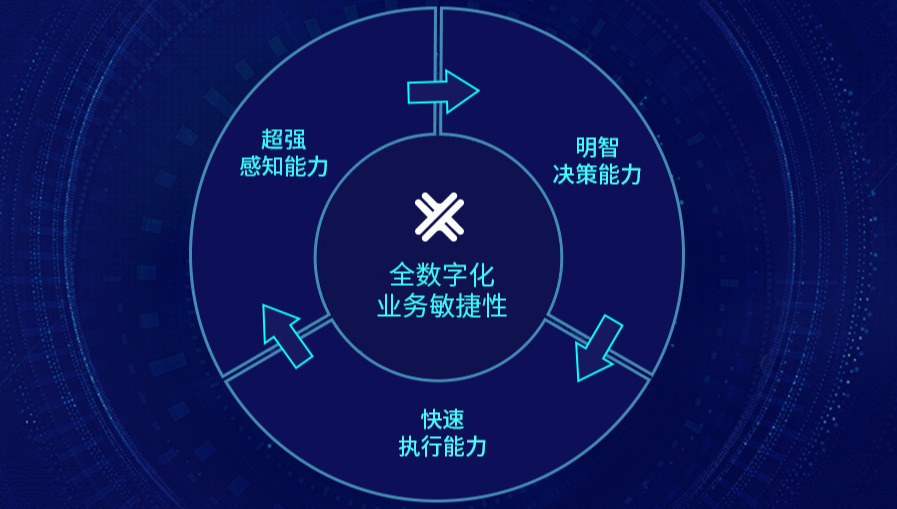 数字化转型公司 数字化转型公司口号标语
