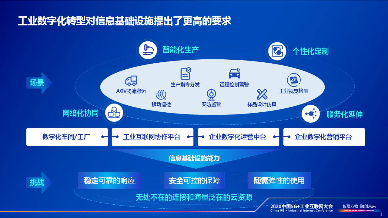数字化转型公司 数字化转型公司口号标语