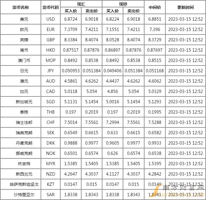 外汇牌价汇率 外汇牌价汇率表怎么看