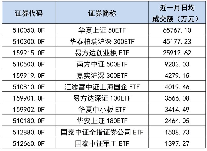 组合型指数基金有哪些股票 组合型基金有哪些品种,有何特点